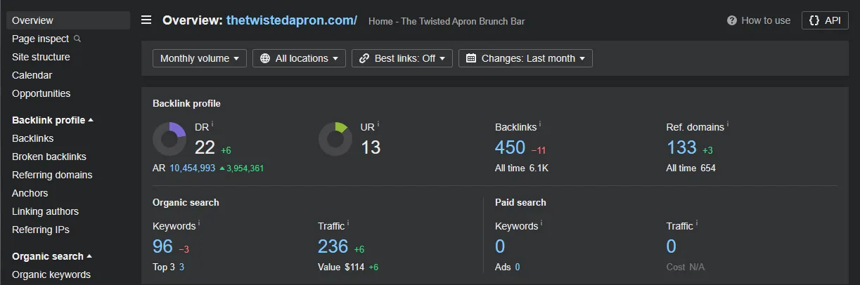 Analytics dashboard Analytics dashboard example
