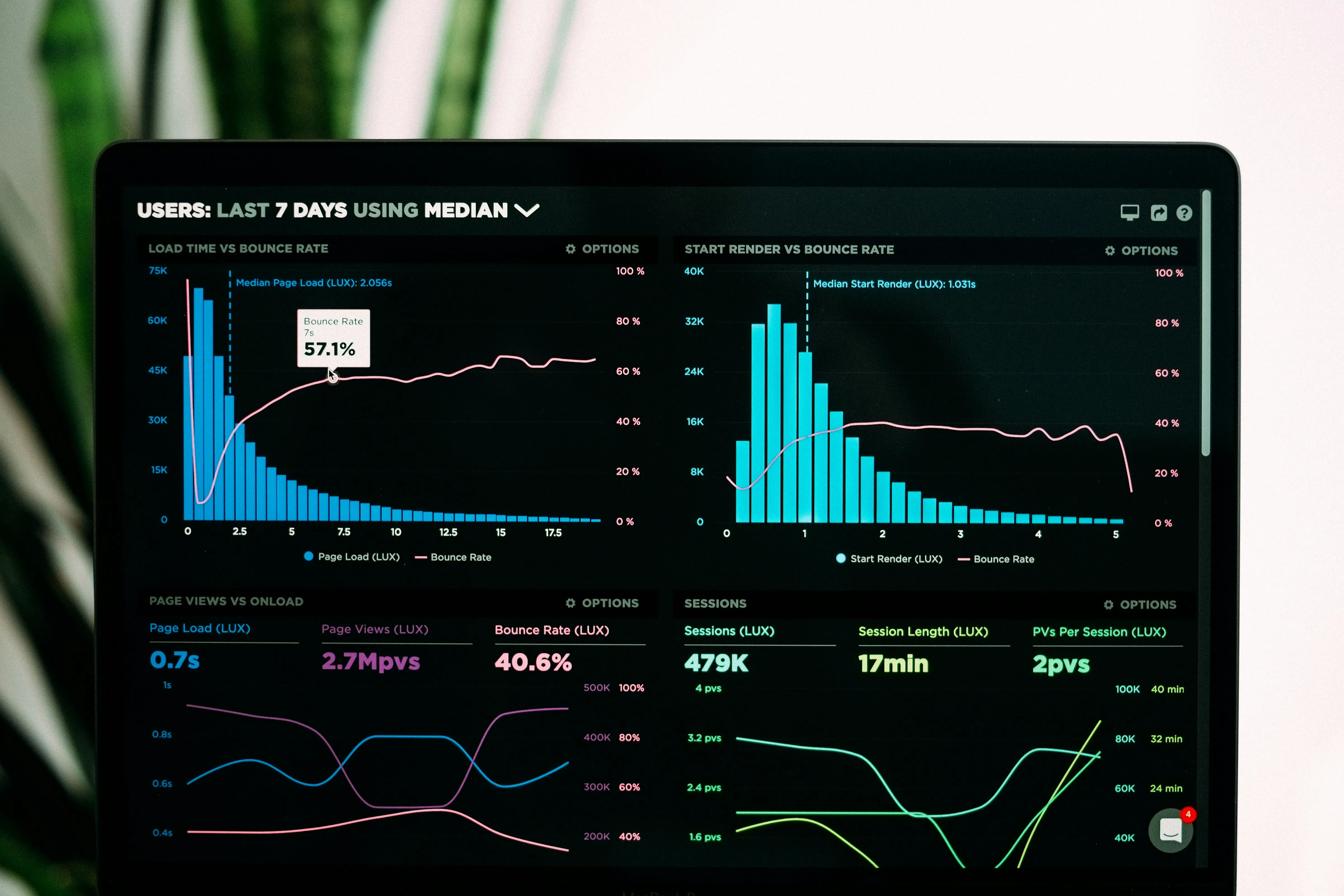 Business analytics dashboard AI automation dashboard