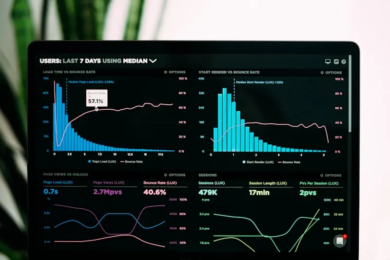 User Analytics Dashboard